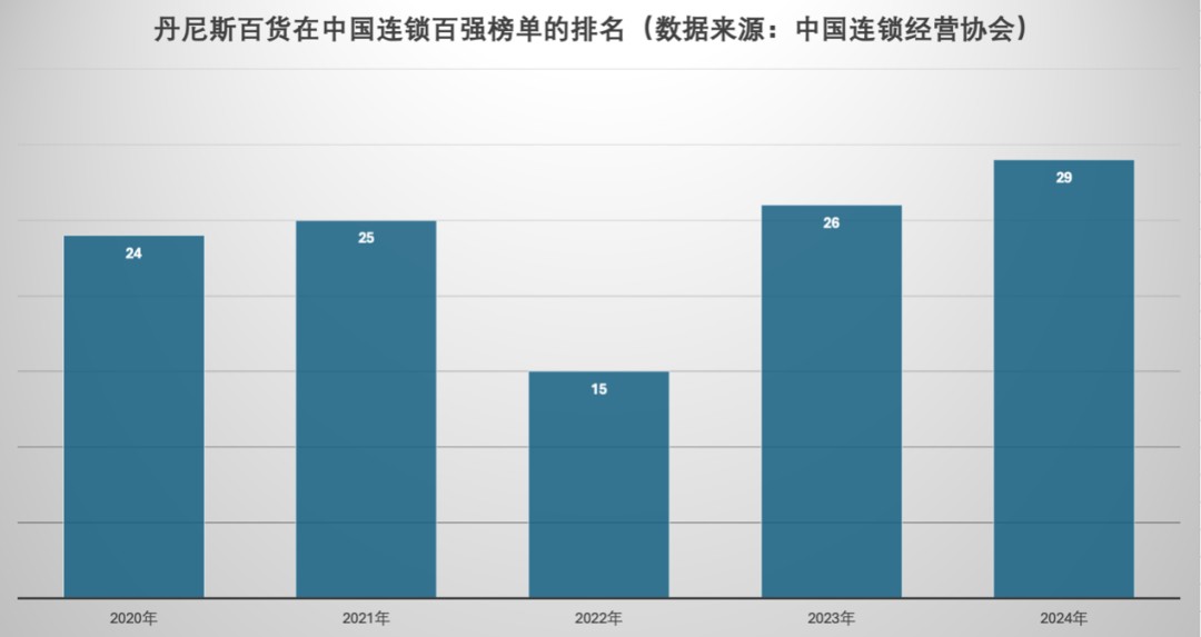 图表, 条形图描述已自动生成