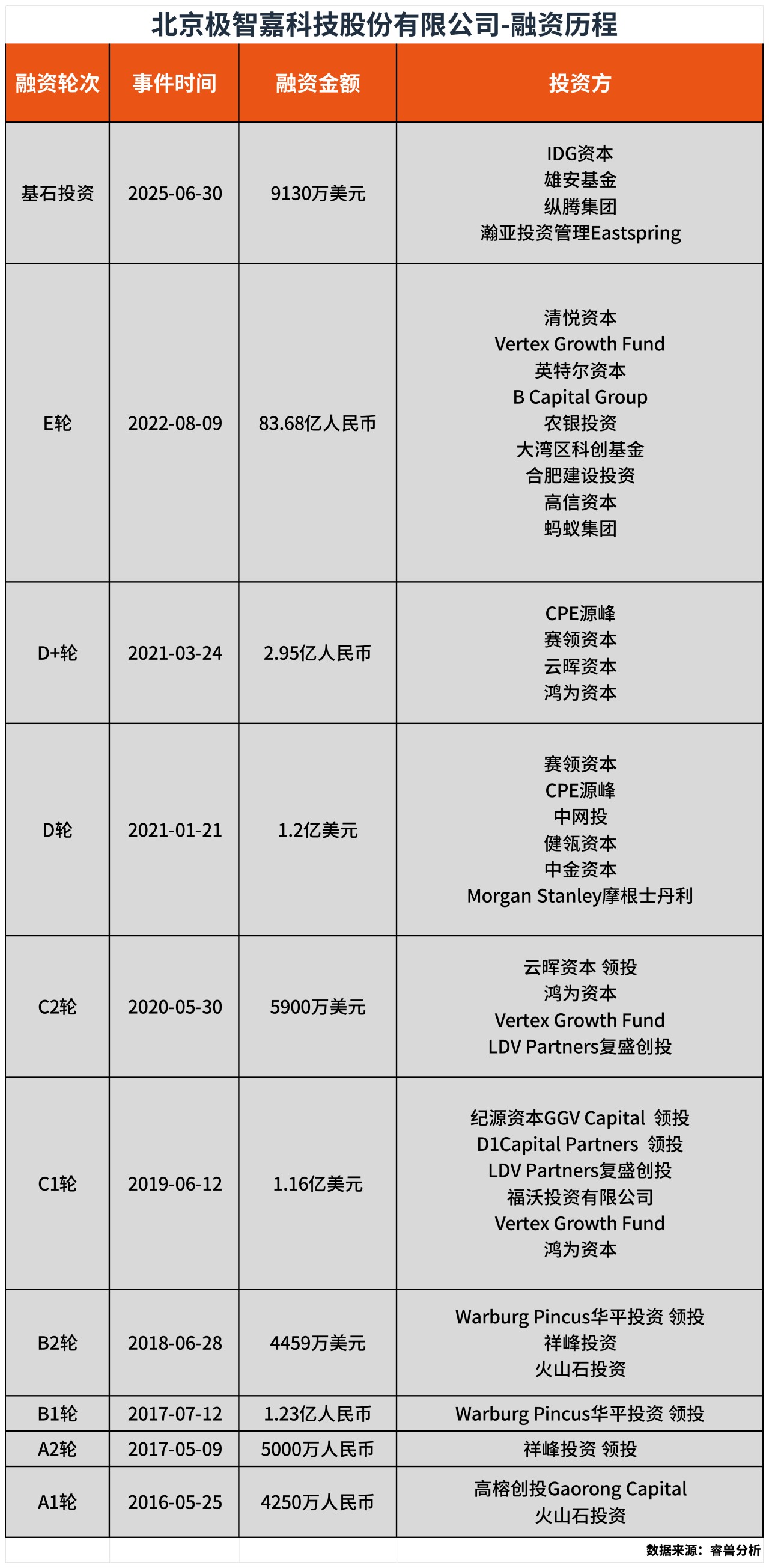 数据表格_Sheet2(4).png