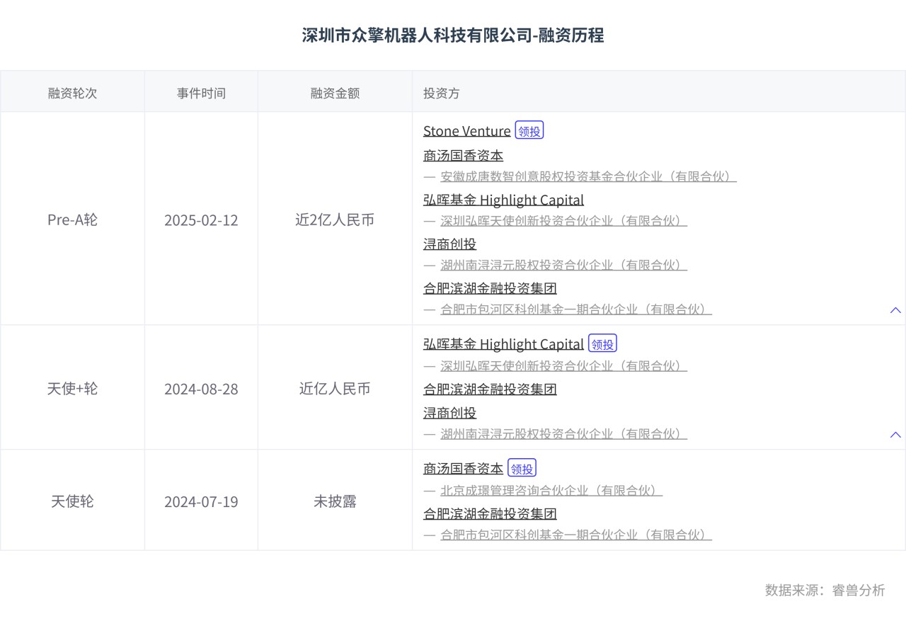 深圳市众擎机器人科技有限公司-融资历程.png