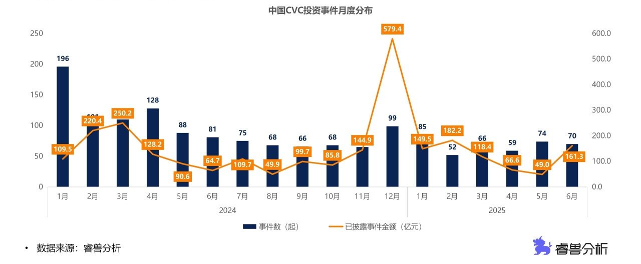 2.1投资月度.jpg