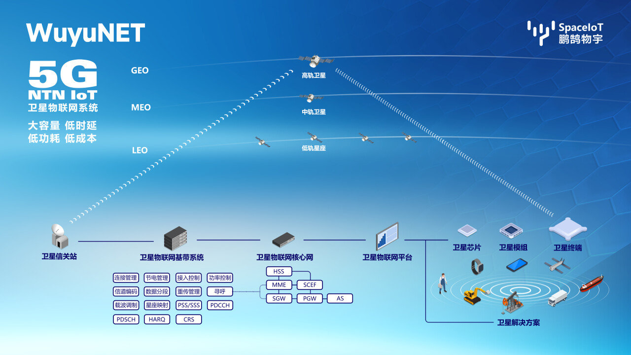 卫星物联网网络体系.jpg