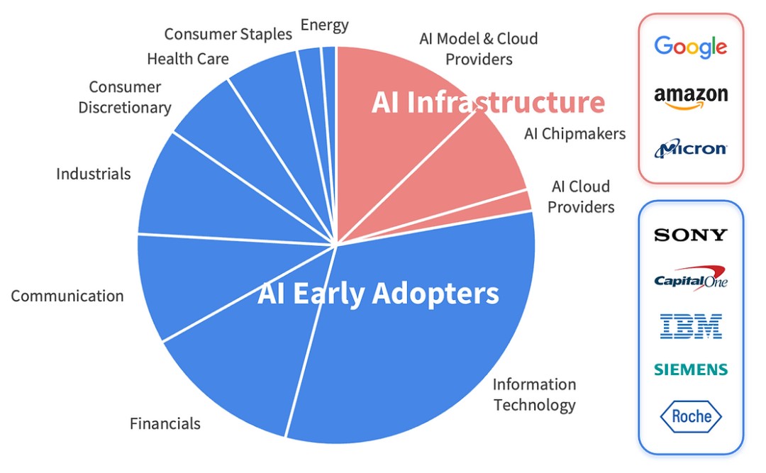 今天便宜的人工智能股票投资组合