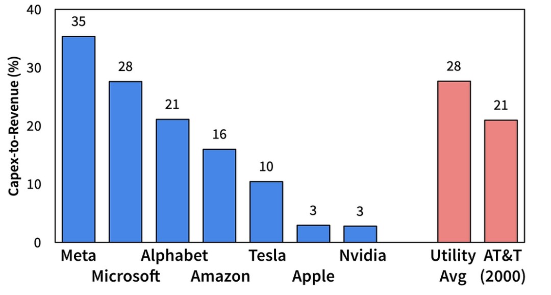 壮丽的 7：新的实用程序？