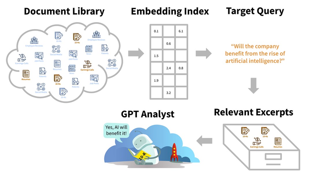 AI金融分析师示意图