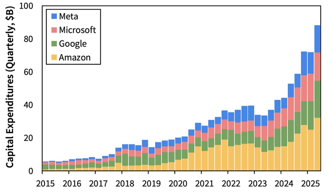 人工智能投资热潮