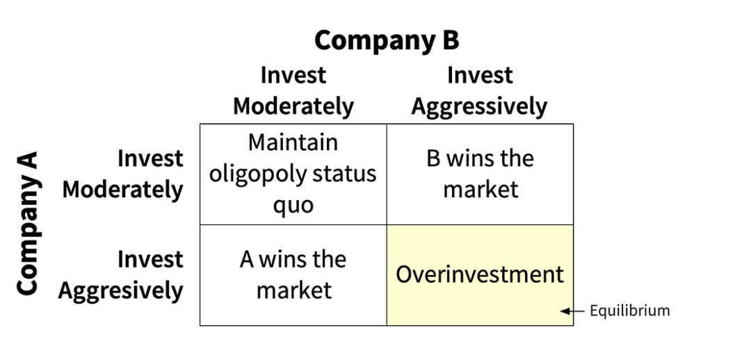 人工智能囚徒的困境