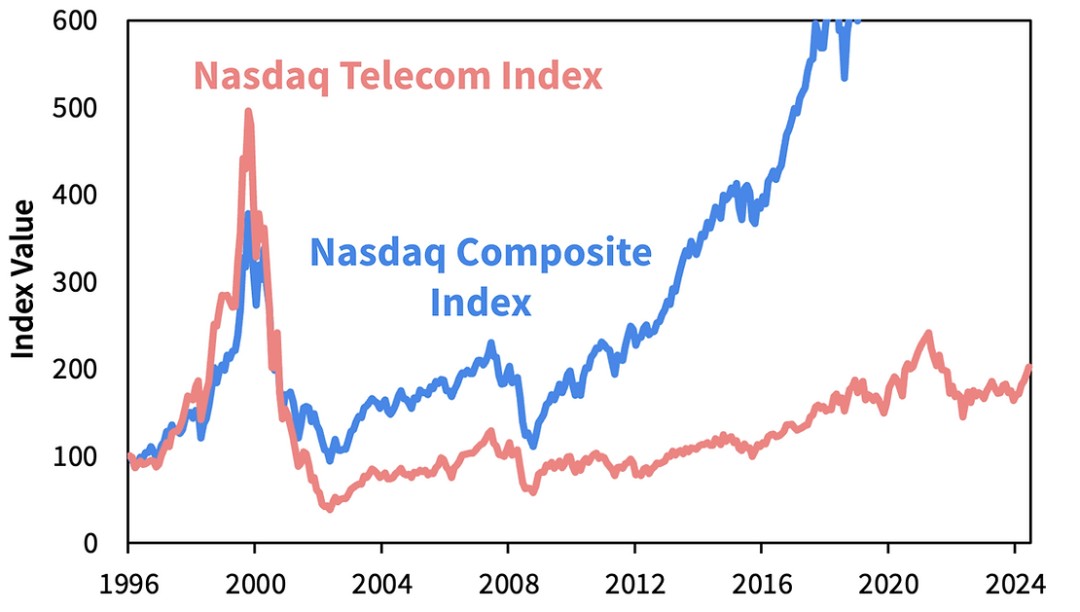 电信股与科技股