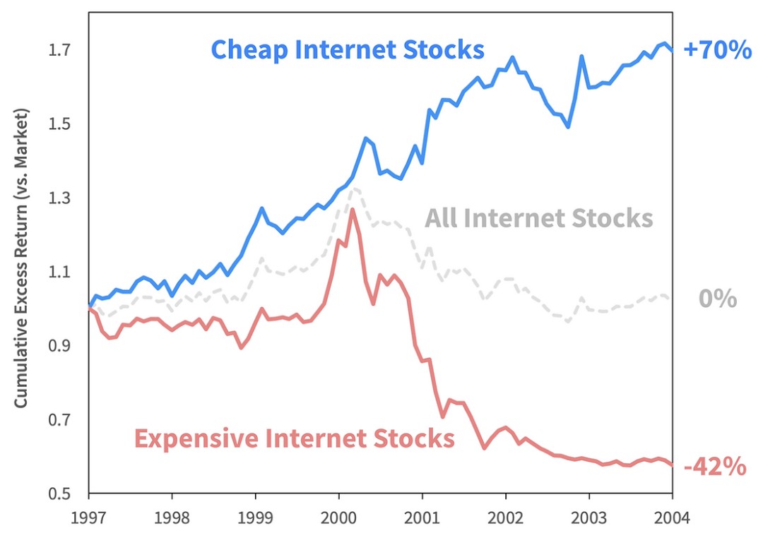 两个互联网的故事