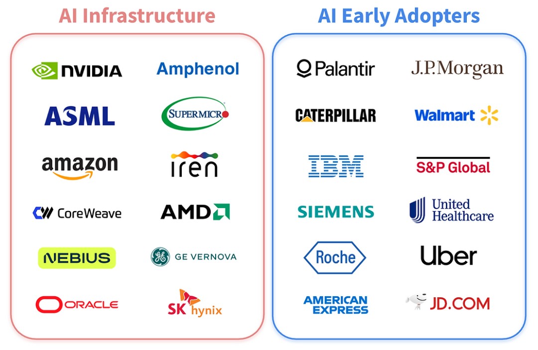 人工智能受益人示例