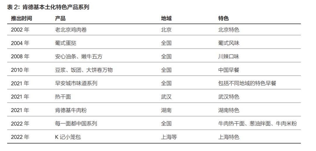 来源：《国际品牌观察》《跨国公司营销策略本土化研究——以肯德基为例 》