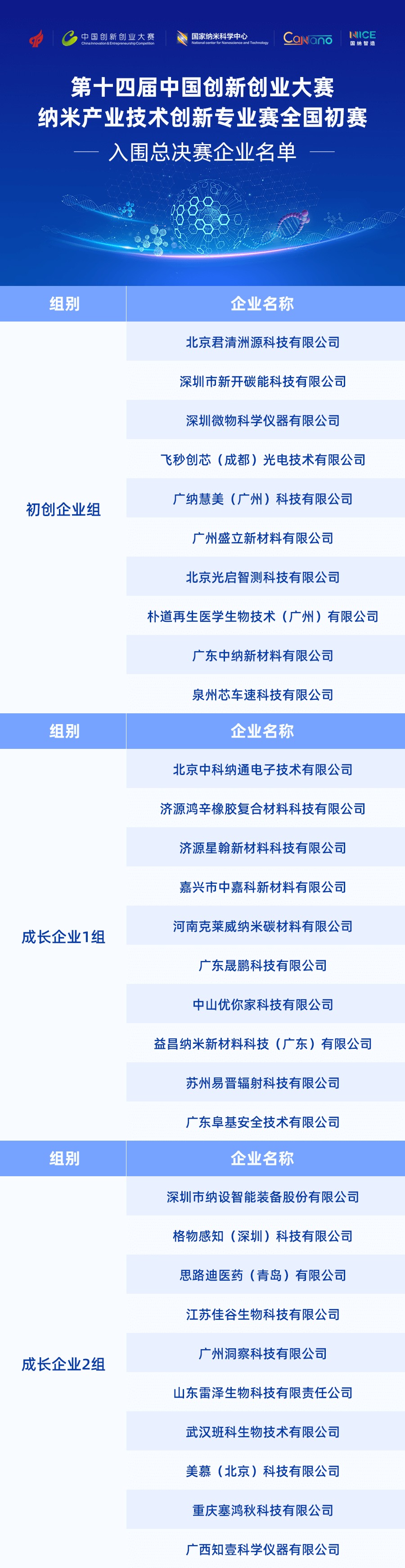 入围名单表格.png