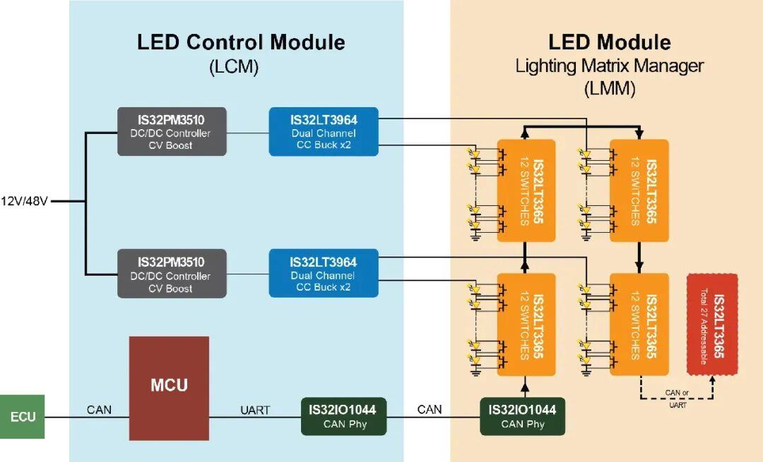 Matrix Adaptive Beam Lighting: Enhancing Nighttime Driving Safety - EE Times Asia