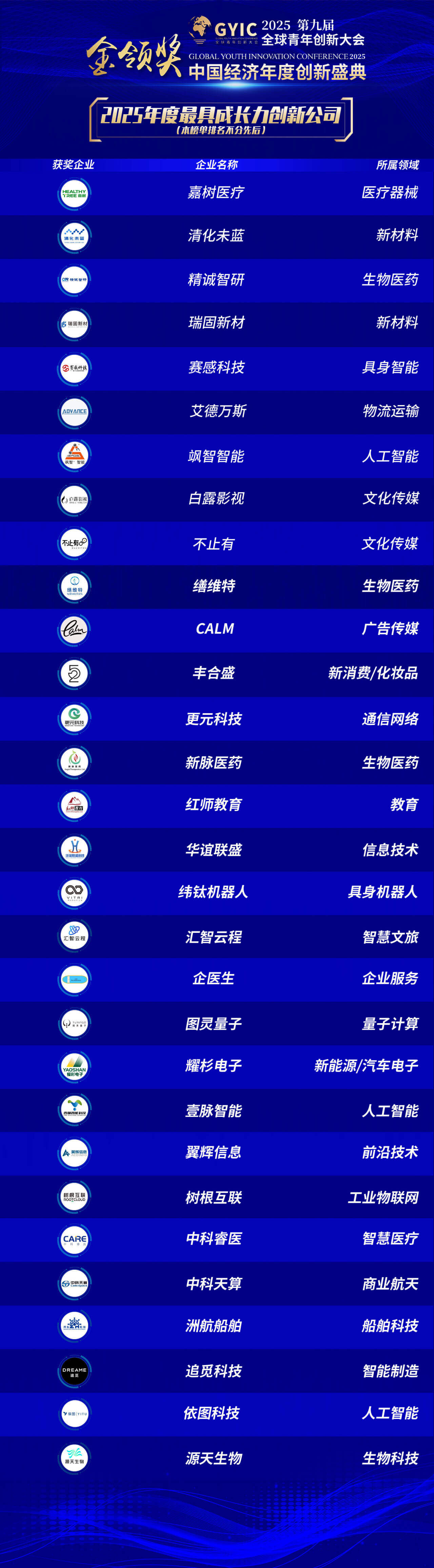 1766123902876488.jpg 杰出企业-创新公司.jpg