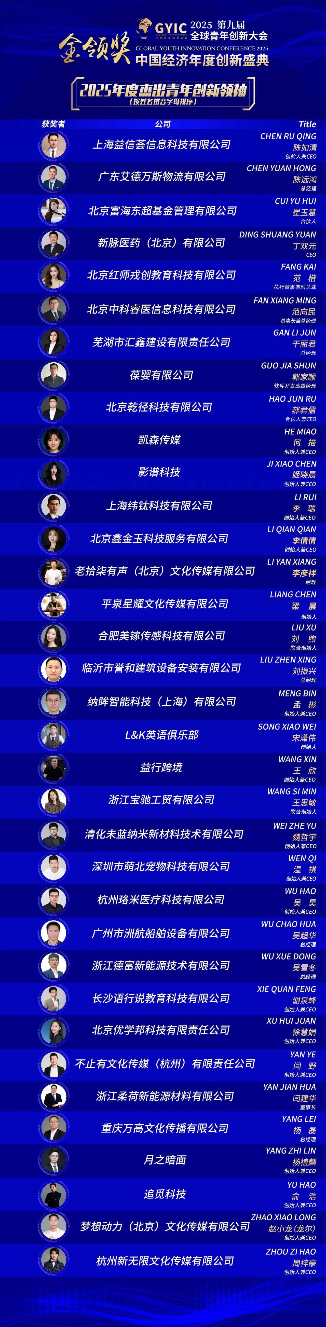 1766123957641288.jpg 杰出青年-2025-创新人物.jpg