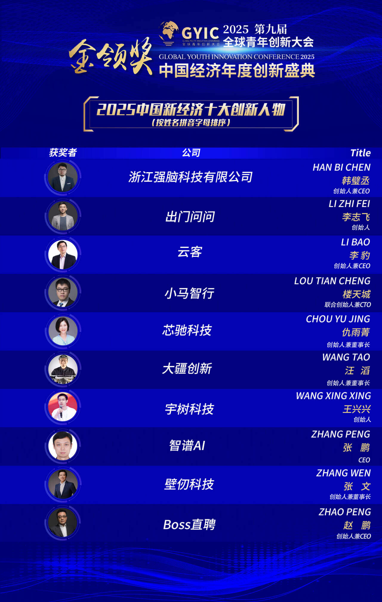 1766123979654541.jpg 杰出青年-2025-十大人物.jpg