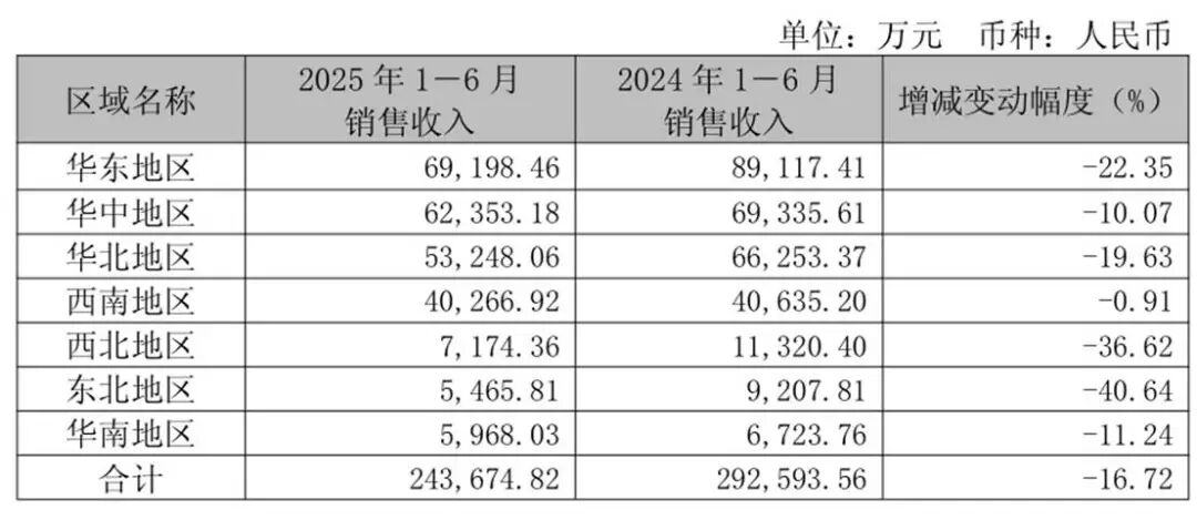 表格 描述已自动生成