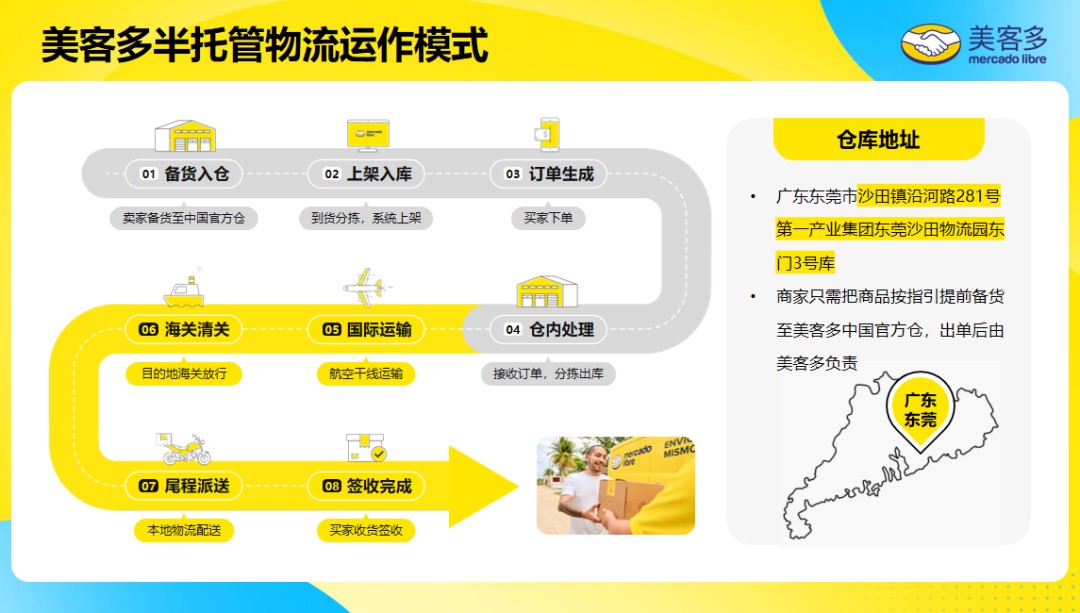 又一平台发力!五大站点全开,多种模式任选