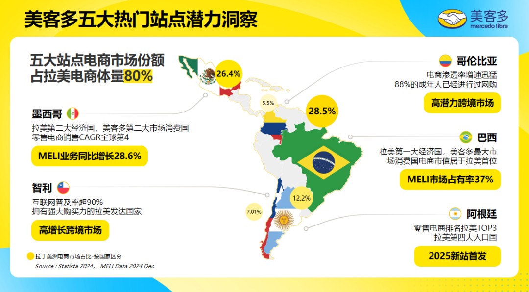 又一平台发力!五大站点全开,多种模式任选