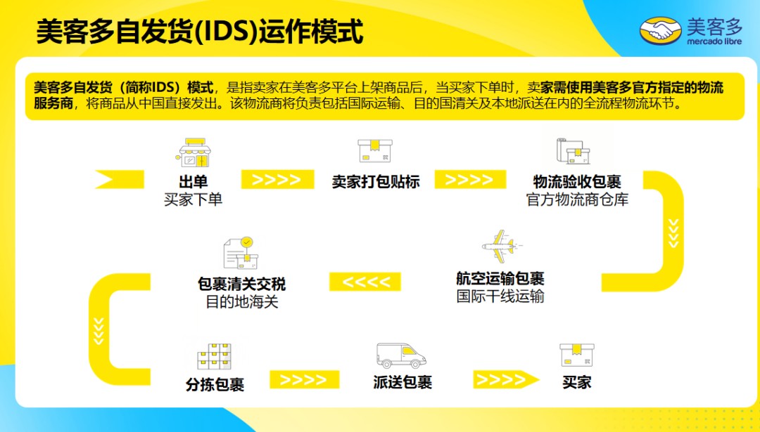 又一平台发力!五大站点全开,多种模式任选