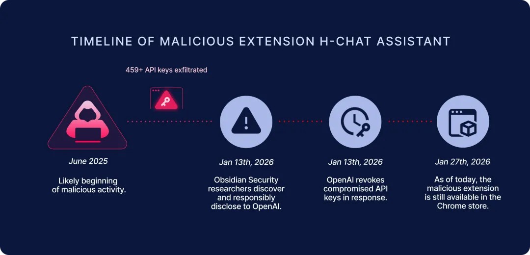 69780d8aa73a4a604e21d121_Group 2085664760.png