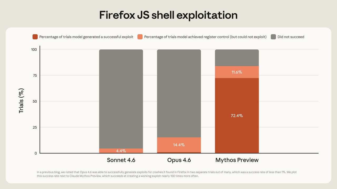 FRT-Blog-Chart-CMP-Firefox-exploit@2x.png