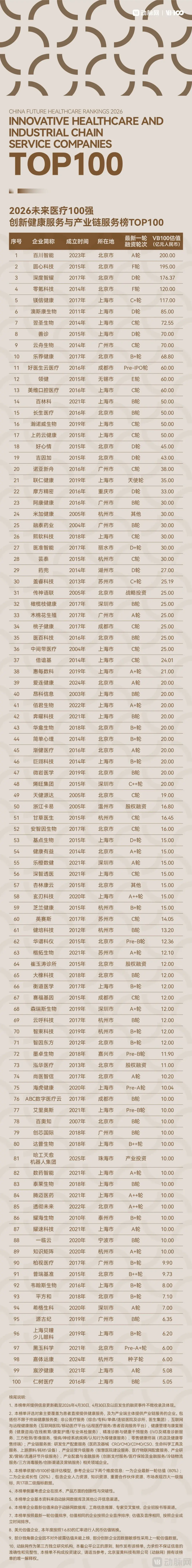 2026未来医疗100强榜发布:中国医疗创新资产十年跃迁-肽度TIMEDOO