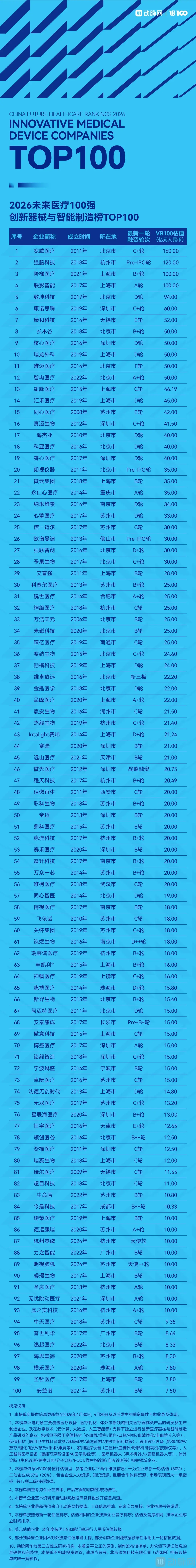 2026未来医疗100强榜发布:中国医疗创新资产十年跃迁-肽度TIMEDOO