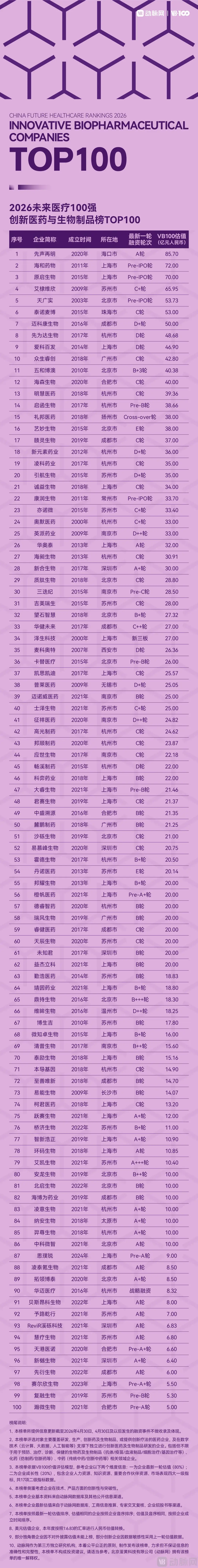 2026未来医疗100强榜发布:中国医疗创新资产十年跃迁-肽度TIMEDOO