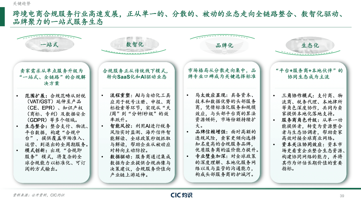 CIC灼识重磅发布《全球跨境合规服务行业白皮书》，一站式合规服务构筑全球出海新生态