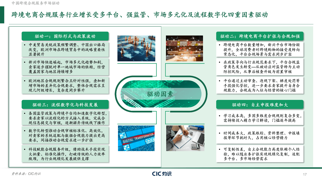 CIC灼识重磅发布《全球跨境合规服务行业白皮书》，一站式合规服务构筑全球出海新生态