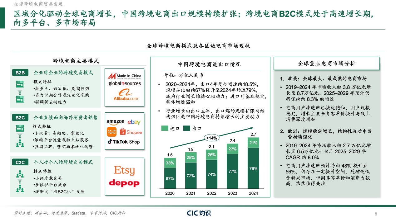 CIC灼识重磅发布《全球跨境合规服务行业白皮书》，一站式合规服务构筑全球出海新生态