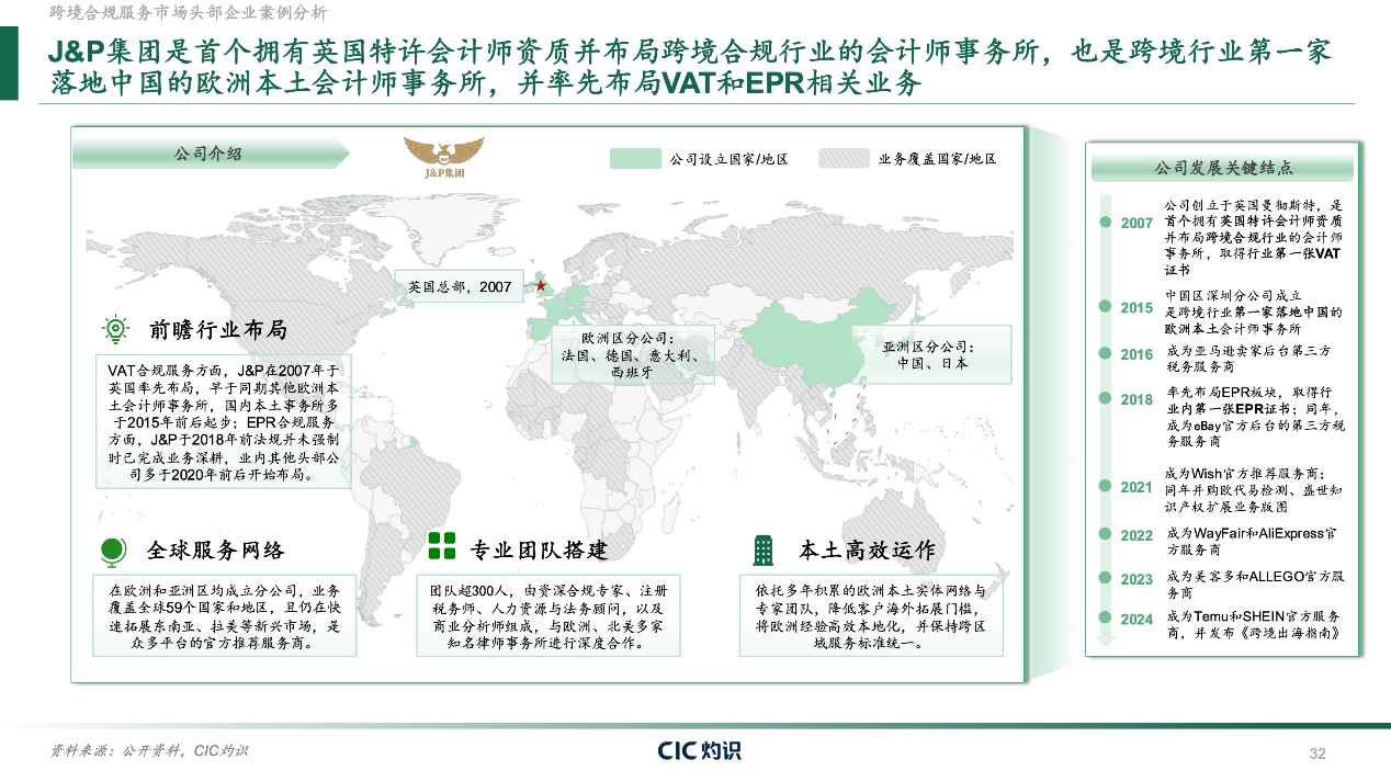CIC灼识重磅发布《全球跨境合规服务行业白皮书》，一站式合规服务构筑全球出海新生态