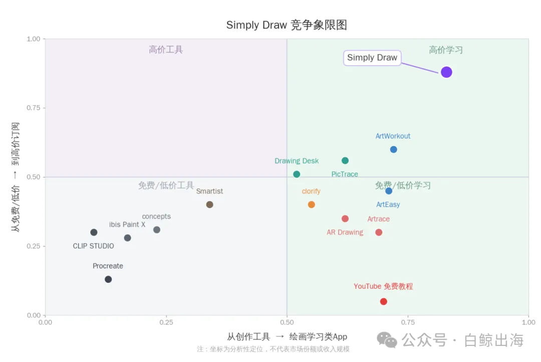 竞争象限图.png