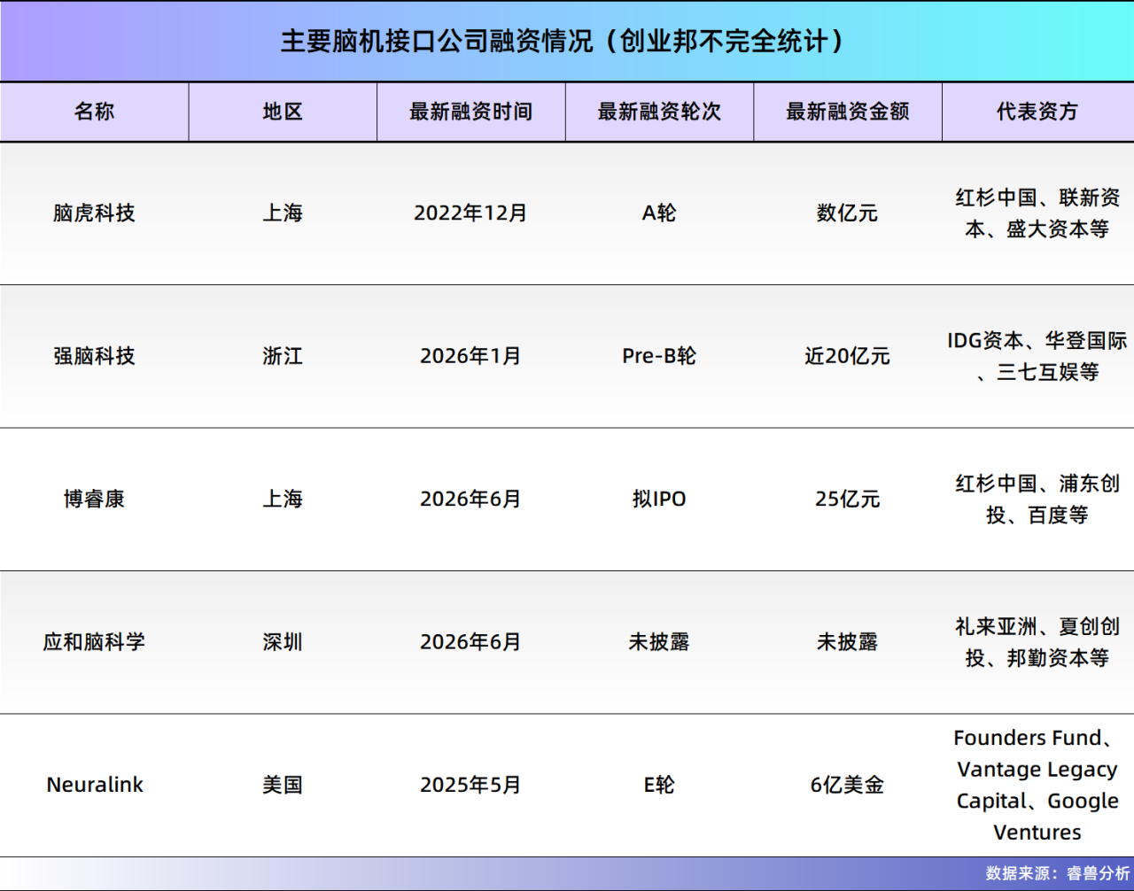 脑机接口.png