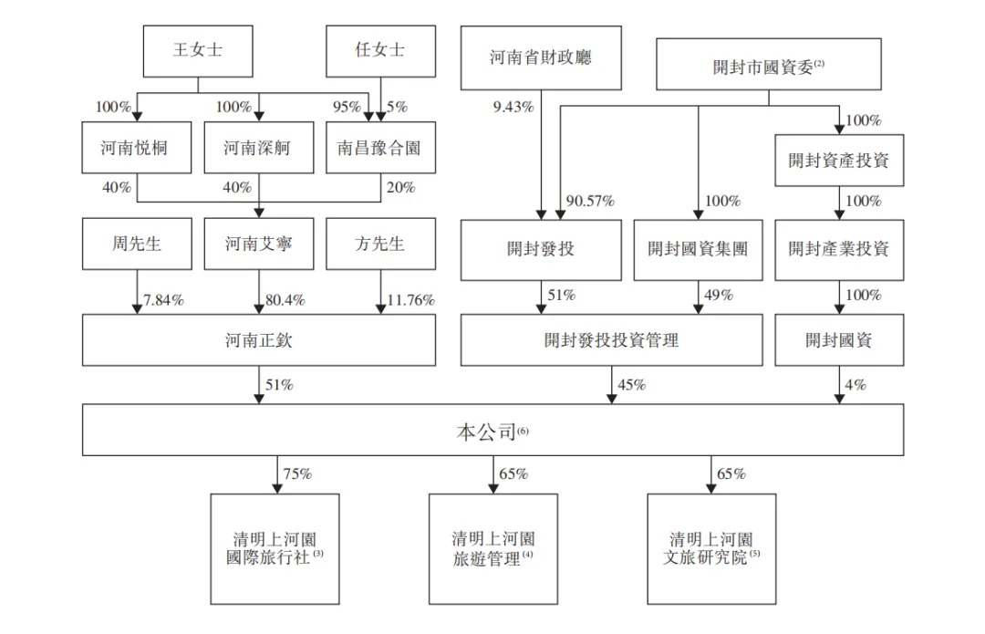 河南最火景区，要去IPO了
