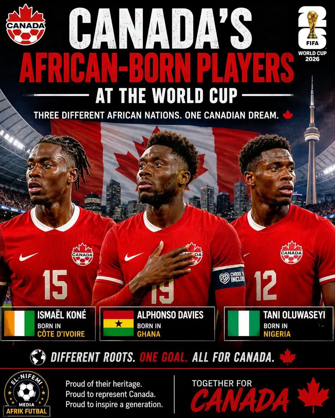 可能是包含下列内容的图片:足球和上面的文字是“CANADA CANADA'S FIFA AFRICAN-BORN BORN PLAYERS WORLD CUP 2026 AT THE WORLD CUP THREE DIFFERENT AFRICAN NATIONS. ONE CANADIAN DREAM. 新前拝 CANADA CANADA 15 ISMAEL KONÉ BORN IN COTE D'IVOIRE I9 ALPHONSO DAVIES BORN IN GHANA CHOOBET INCLIE 12 TAN OLUWASEYI BORN NIGERIA NIFEMI DIFFERENT ROOTS. ONE GOAL. ALL FOR CANADA. MEDIA AFRIK FUTBAL Proud of their heritage. Proud to represent Canada. Proud to inspire generation. TOGETHER FOR CANADA”