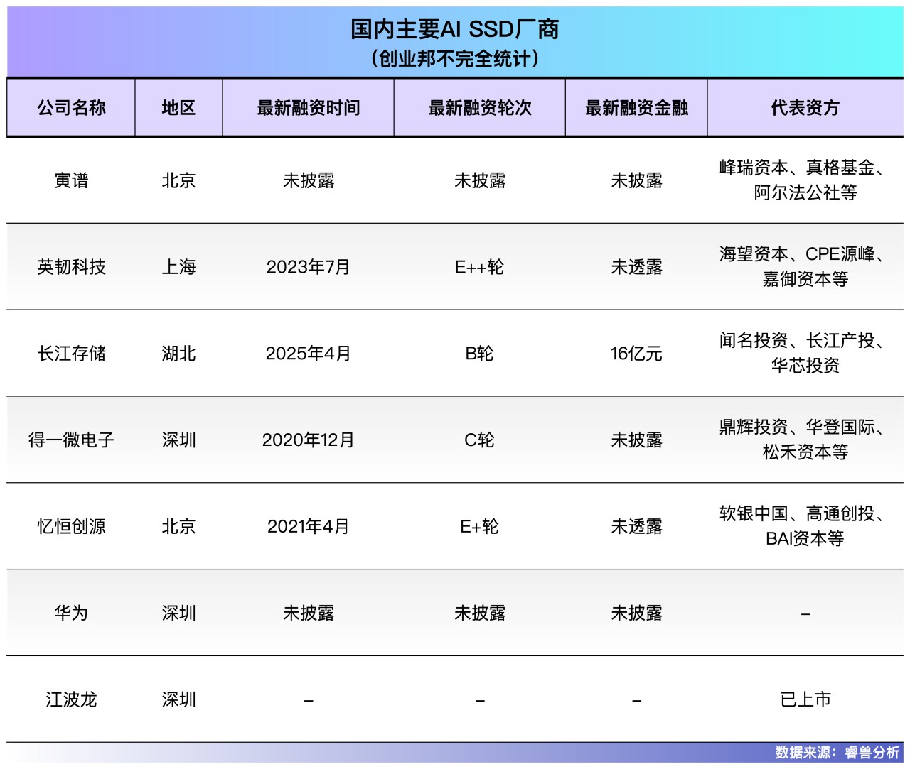 竞对表格模板_Sheet2(2).png