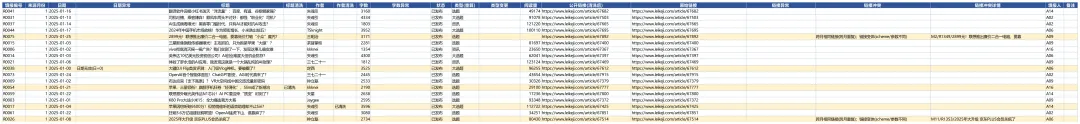 WorkBuddy 2025内容台账_清洗后主表_清洗后主表.png