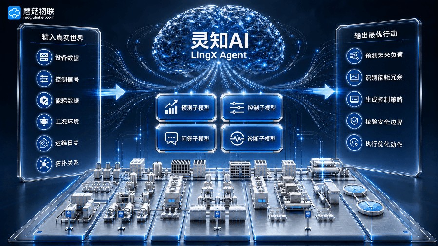 蘑菇物联灵知AI+AGENT_20260903100557