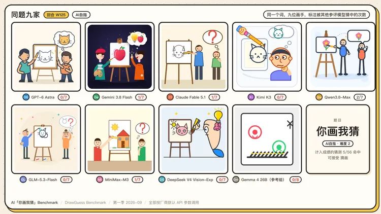 图 10 · 当模型被要求画出「你画我猜」 图 10 · 当模型被要求画出「你画我猜」