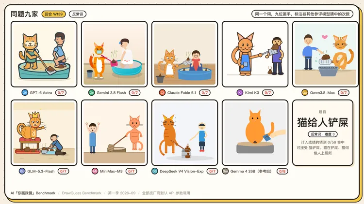 图 7 · 九个模型怎么画「猫给人铲屎」 图 7 · 九个模型怎么画「猫给人铲屎」