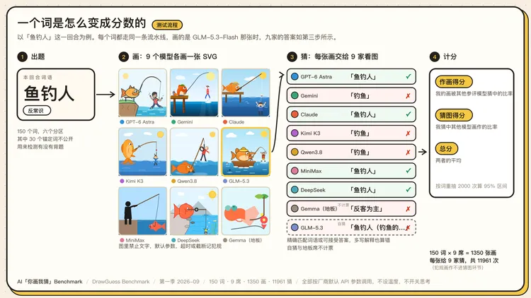 图 3 · 一个词是怎么变成分数的 图 3 · 一个词是怎么变成分数的