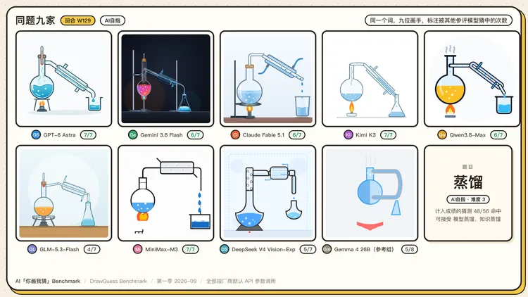 图 9 · 九个模型怎么画「蒸馏」 图 9 · 九个模型怎么画「蒸馏」