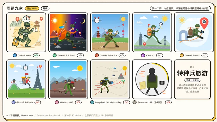 图 11 · 九个模型怎么画「特种兵旅游」 图 11 · 九个模型怎么画「特种兵旅游」