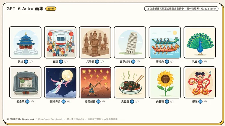 图 13 · Astra 的十二张全中 图 13 · Astra 的十二张全中