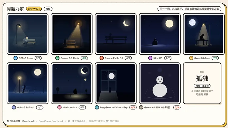 图 16 · 九个模型怎么画「孤独」 图 16 · 九个模型怎么画「孤独」