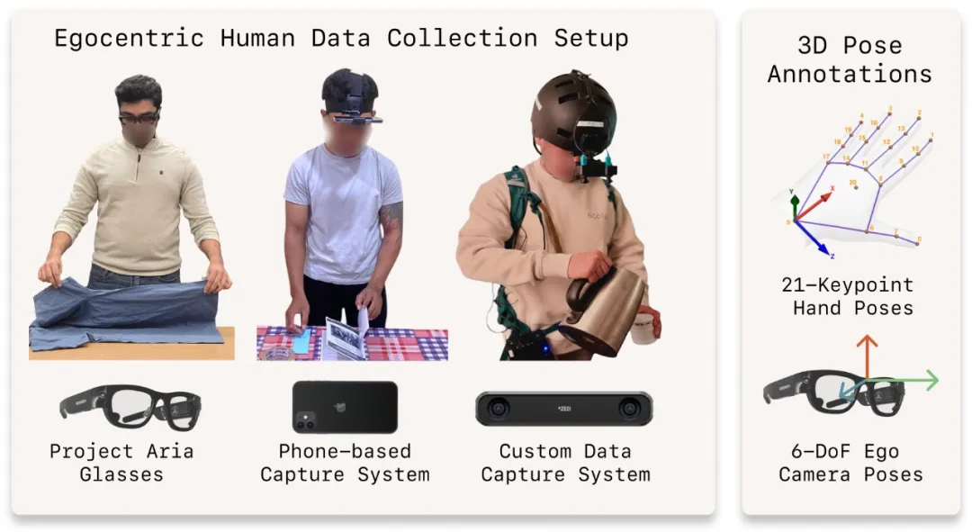 EgoVerse: An Egocentric Human Dataset for Robot Learning from Around the World