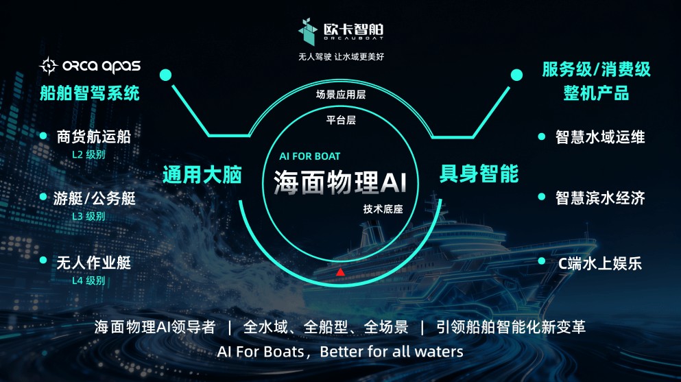 5.通用大脑+具身智能