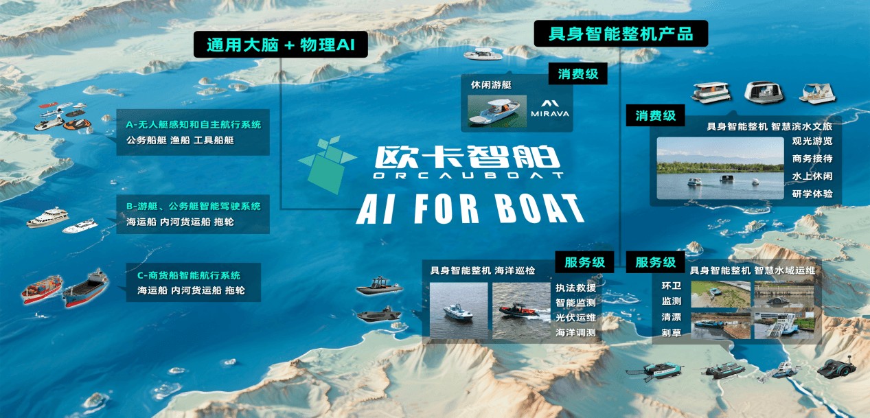 1.欧卡智舶海面具身产业图谱
