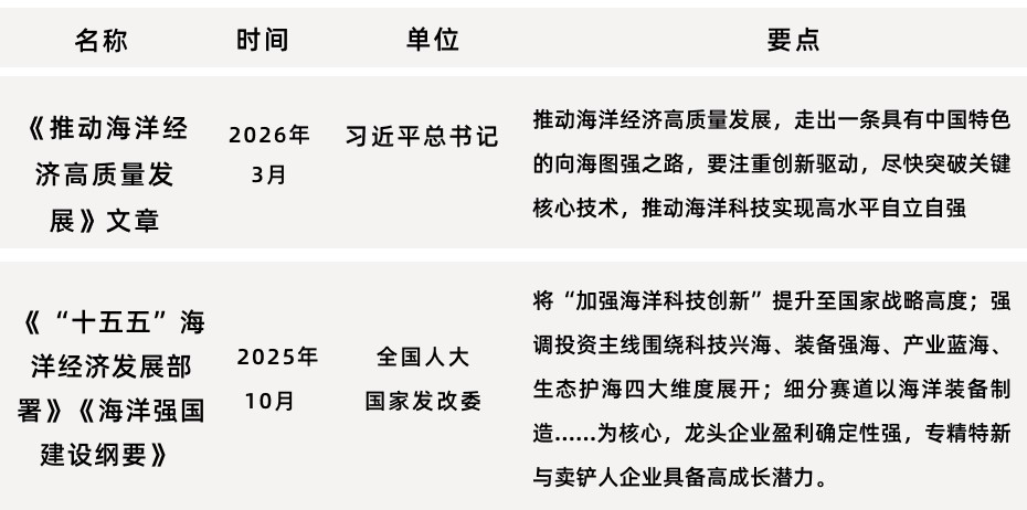 2.海洋经济国家政策